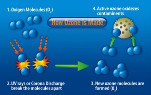how-ozone-is-made-300x190
